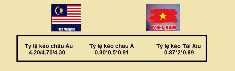 Bảng tỷ lệ kèo