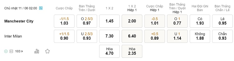 Bảng tỷ lệ kèo